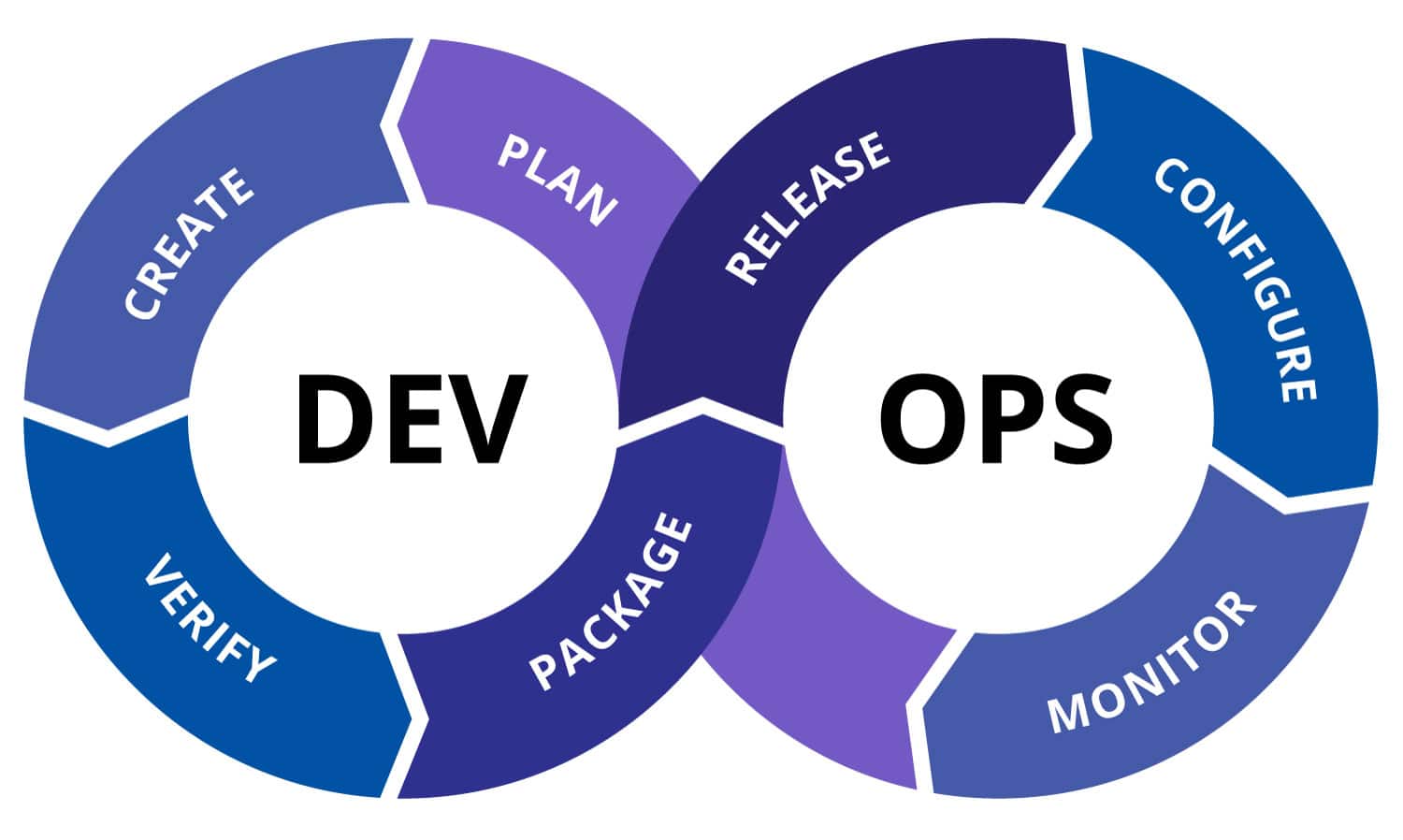 A Guide to DevOps Tooling And How To Utilize It For Your Business | DVO